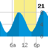 Damons Point tide chart for Friday, October 21, 2022