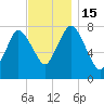 Damons Point tide chart for Tuesday, November 15, 2022