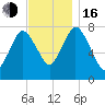 Damons Point tide chart for Wednesday, November 16, 2022