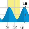 Damons Point tide chart for Saturday, November 19, 2022