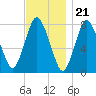 Damons Point tide chart for Monday, November 21, 2022