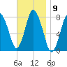 Damons Point tide chart for Wednesday, November 9, 2022