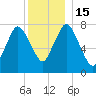 Damons Point tide chart for Thursday, December 15, 2022