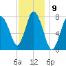 Damons Point tide chart for Friday, December 9, 2022