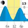 Damons Point tide chart for Monday, February 13, 2023