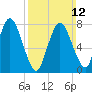 Damons Point tide chart for Sunday, March 12, 2023