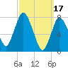 Damons Point tide chart for Friday, March 17, 2023