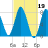 Damons Point tide chart for Sunday, March 19, 2023