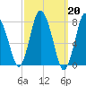 Damons Point tide chart for Monday, March 20, 2023