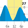 Damons Point tide chart for Monday, March 27, 2023