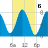 Damons Point tide chart for Monday, March 6, 2023