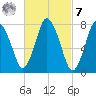 Damons Point tide chart for Tuesday, March 7, 2023
