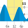 Damons Point tide chart for Tuesday, April 11, 2023