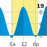 Damons Point tide chart for Wednesday, April 19, 2023