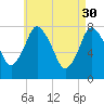 Damons Point tide chart for Sunday, April 30, 2023