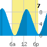 Damons Point tide chart for Friday, April 7, 2023