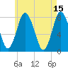 Damons Point tide chart for Monday, May 15, 2023