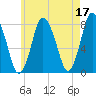 Damons Point tide chart for Wednesday, May 17, 2023