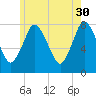 Damons Point tide chart for Tuesday, May 30, 2023