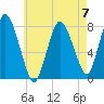 Damons Point tide chart for Sunday, May 7, 2023
