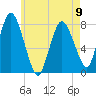 Damons Point tide chart for Tuesday, May 9, 2023