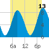 Damons Point tide chart for Tuesday, June 13, 2023