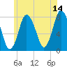Damons Point tide chart for Wednesday, June 14, 2023