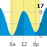 Damons Point tide chart for Saturday, June 17, 2023