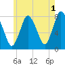 Damons Point tide chart for Thursday, June 1, 2023