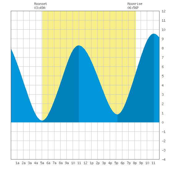 Damons Point tide chart for Friday, June 2, 2023