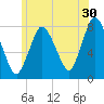 Damons Point tide chart for Friday, June 30, 2023