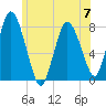 Damons Point tide chart for Wednesday, June 7, 2023