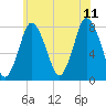 Damons Point tide chart for Tuesday, July 11, 2023