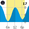 Damons Point tide chart for Monday, July 17, 2023