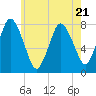 Damons Point tide chart for Friday, July 21, 2023