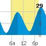 Damons Point tide chart for Saturday, July 29, 2023
