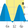 Damons Point tide chart for Saturday, July 8, 2023