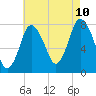 Damons Point tide chart for Thursday, August 10, 2023