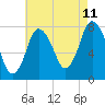 Damons Point tide chart for Friday, August 11, 2023