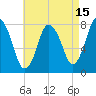 Damons Point tide chart for Tuesday, August 15, 2023