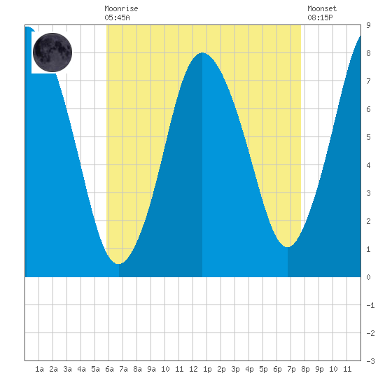 Damons Point tide chart for Wednesday, August 16, 2023