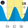 Damons Point tide chart for Wednesday, August 16, 2023