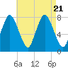 Damons Point tide chart for Monday, August 21, 2023