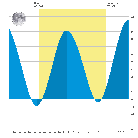 Damons Point tide chart for Wednesday, August 30, 2023