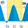 Damons Point tide chart for Wednesday, August 30, 2023