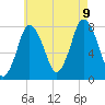 Damons Point tide chart for Wednesday, August 9, 2023