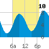 Damons Point tide chart for Sunday, September 10, 2023
