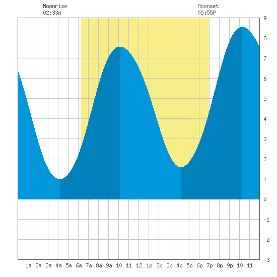 Damons Point tide chart for Monday, September 11, 2023