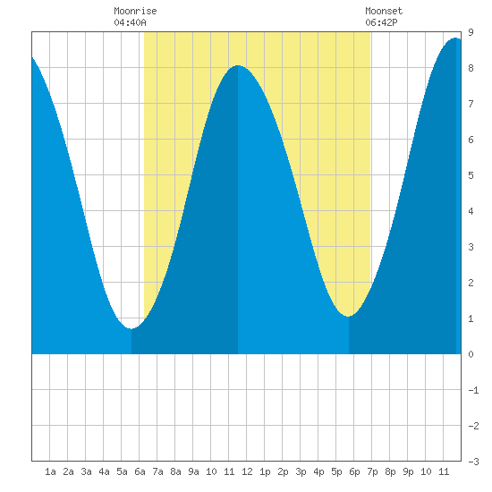 Damons Point tide chart for Wednesday, September 13, 2023