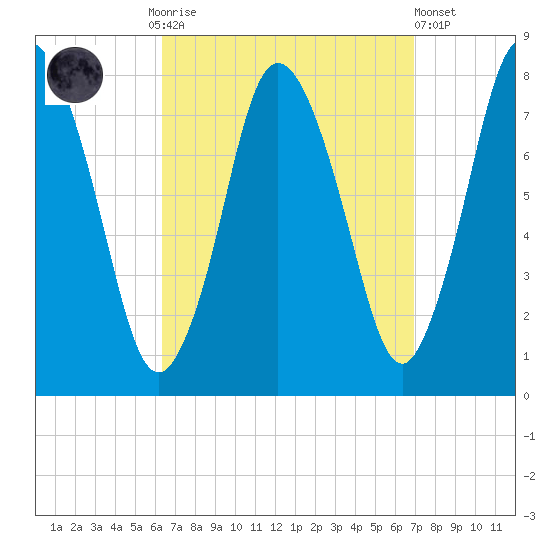 Damons Point tide chart for Thursday, September 14, 2023